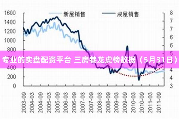 专业的实盘配资平台 三房巷龙虎榜数据（5月31日）