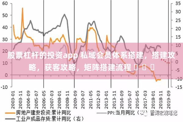 股票杠杆的投资app 私域会员体系搭建，搭建攻略，获客攻略，矩阵搭建流程 ​​​