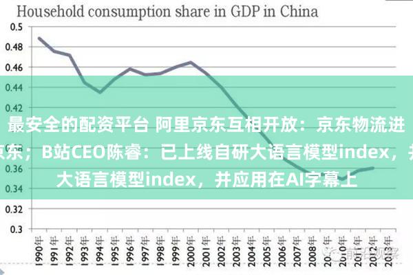 最安全的配资平台 阿里京东互相开放：京东物流进淘宝，支付宝进京东；B站CEO陈睿：已上线自研大语言模型index，并应用在AI字幕上