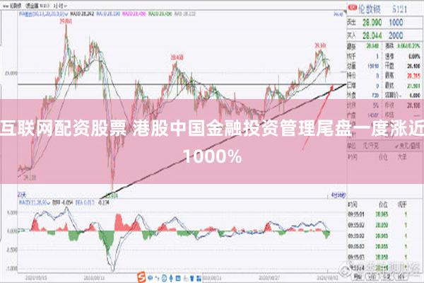 互联网配资股票 港股中国金融投资管理尾盘一度涨近1000%