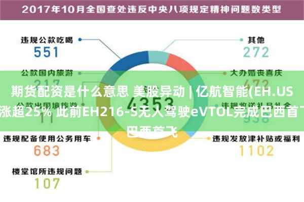 期货配资是什么意思 美股异动 | 亿航智能(EH.US)涨超25% 此前EH216-S无人驾驶eVTOL完成巴西首飞