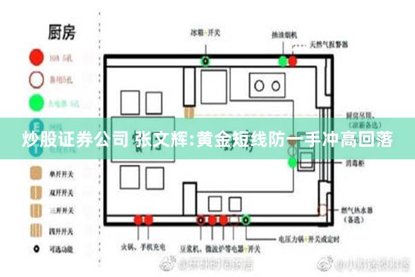 炒股证券公司 张文辉:黄金短线防一手冲高回落