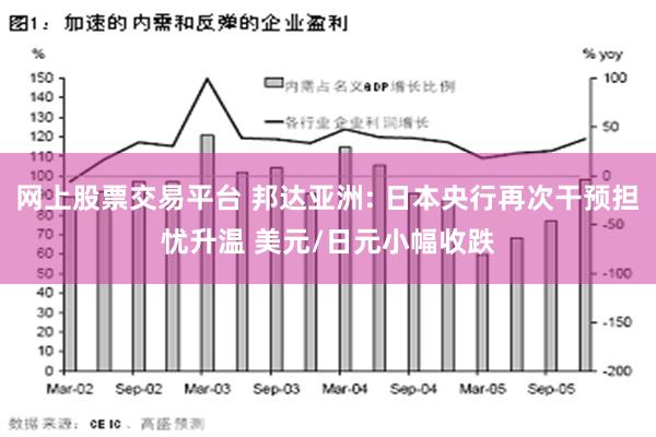 网上股票交易平台 邦达亚洲: 日本央行再次干预担忧升温 美元/日元小幅收跌