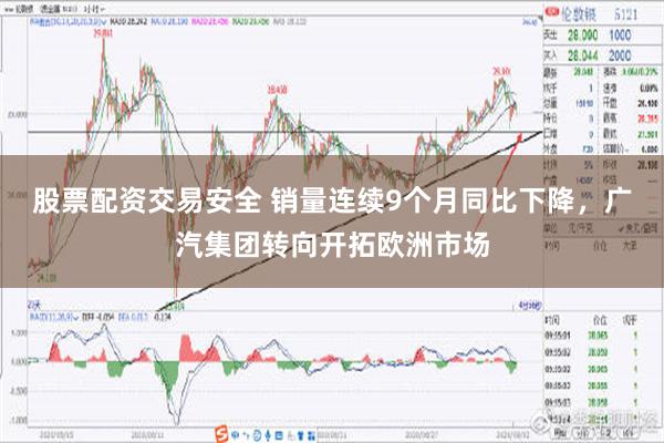 股票配资交易安全 销量连续9个月同比下降，广汽集团转向开拓欧洲市场