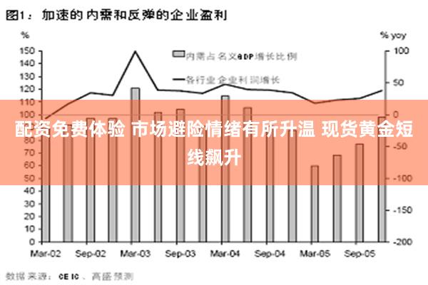 配资免费体验 市场避险情绪有所升温 现货黄金短线飙升