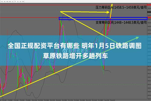 全国正规配资平台有哪些 明年1月5日铁路调图 草原铁路增开多趟列车