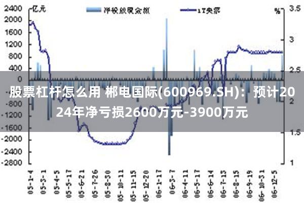 股票杠杆怎么用 郴电国际(600969.SH)：预计2024年净亏损2600万元-3900万元