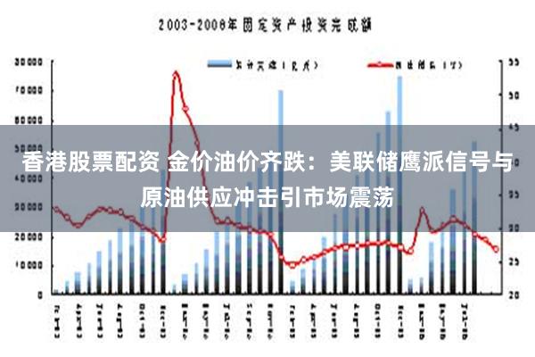 香港股票配资 金价油价齐跌：美联储鹰派信号与原油供应冲击引市场震荡