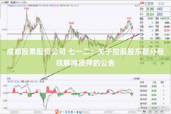 成都股票配资公司 七一二：关于控股股东部分股权解除质押的公告