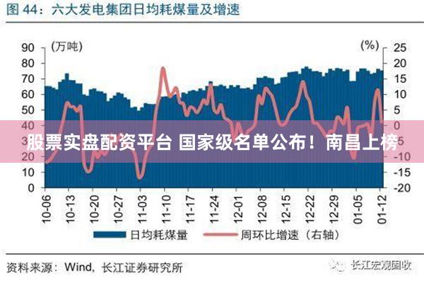 股票实盘配资平台 国家级名单公布！南昌上榜